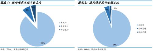 违约债券后来怎么样了？