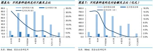 违约债券后来怎么样了？