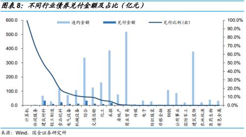 违约债券后来怎么样了？