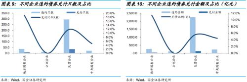 违约债券后来怎么样了？