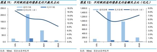 违约债券后来怎么样了？