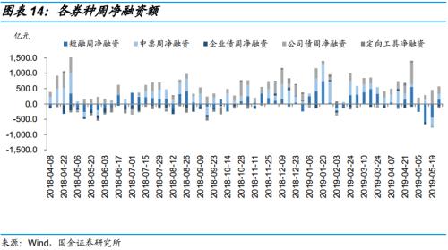 违约债券后来怎么样了？