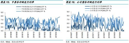 违约债券后来怎么样了？