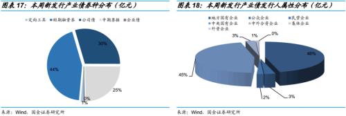 违约债券后来怎么样了？