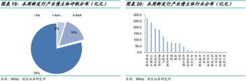 违约债券后来怎么样了？