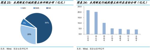 违约债券后来怎么样了？