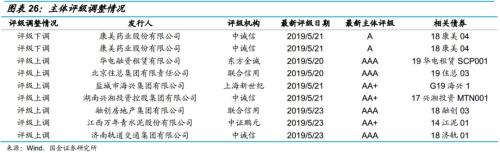 违约债券后来怎么样了？