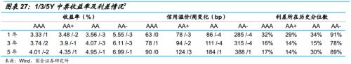 违约债券后来怎么样了？