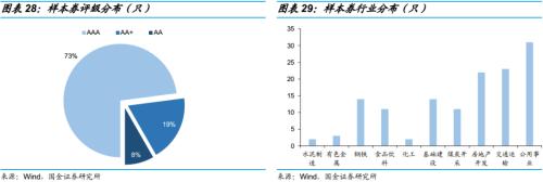 违约债券后来怎么样了？