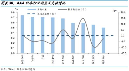 违约债券后来怎么样了？