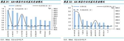 违约债券后来怎么样了？