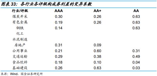 违约债券后来怎么样了？