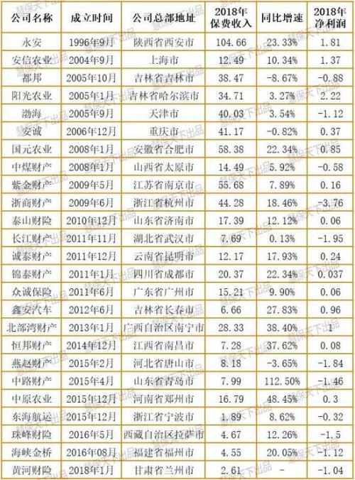 地方系险企频爆公司治理问题：被指股权高度集中