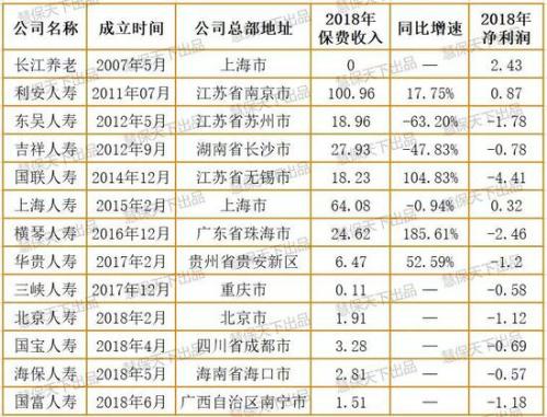 地方系险企频爆公司治理问题：被指股权高度集中