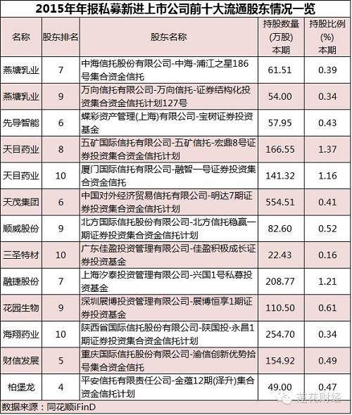 没躲过1月大跌的不止你我 私募刚进这11股