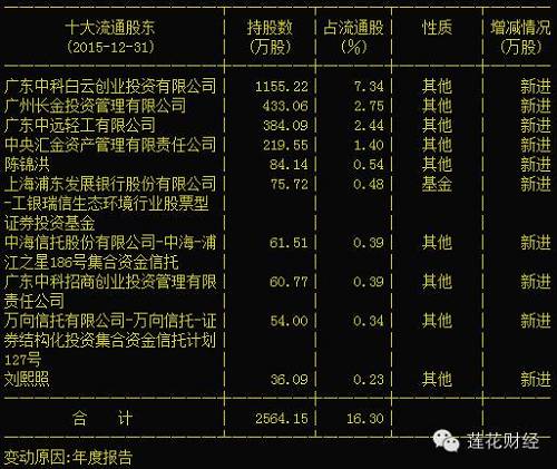 没躲过1月大跌的不止你我 私募刚进这11股