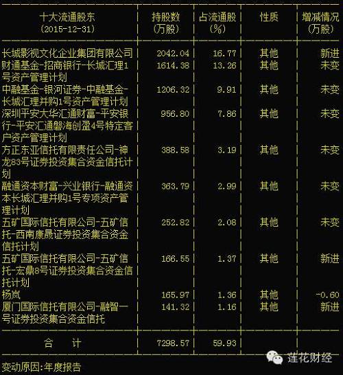 没躲过1月大跌的不止你我 私募刚进这11股