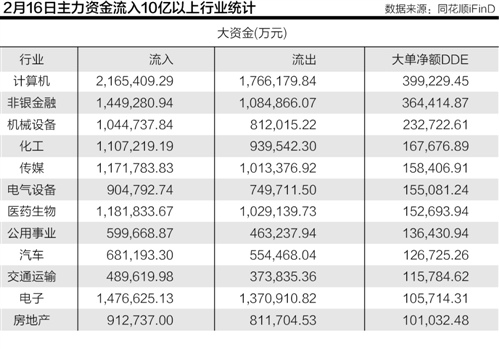 利空出尽逼资金入市 公私募齐加仓博春季行情