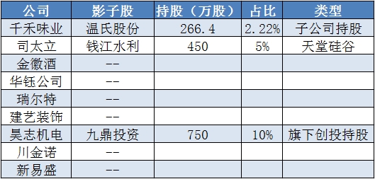 证监会核发9家企业IPO批文