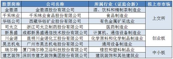 证监会核发9家企业IPO批文