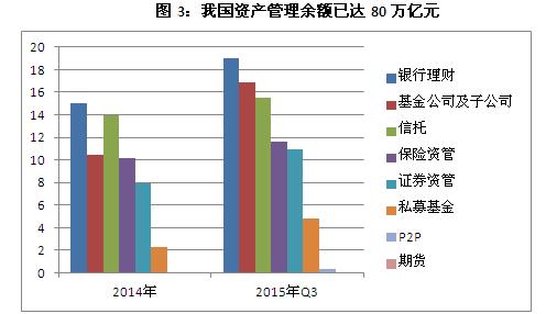 2016年中国信托业发展--韬光养晦