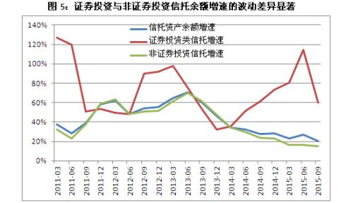 2016年中国信托业发展--韬光养晦