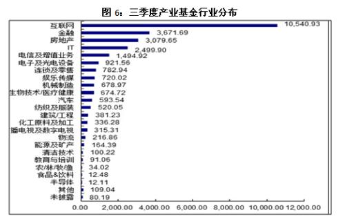 2016年中国信托业发展--韬光养晦