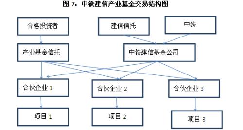 2016年中国信托业发展--韬光养晦