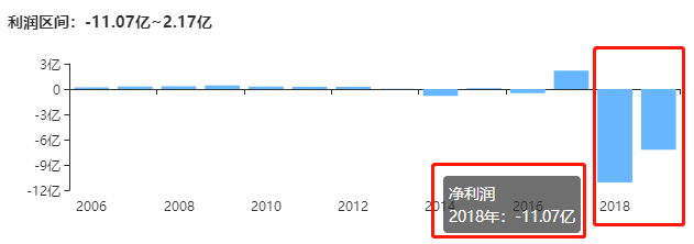 方正证券4.5亿元打了水漂，被天津富豪坑的？