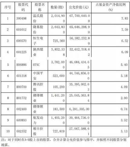 从百亿私募到二十亿公募 投资