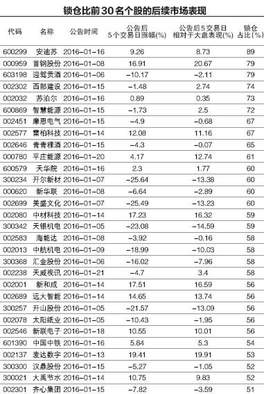 股民承诺：因为亏损本人不减持 希望主力别慌