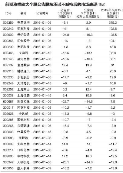 股民承诺：因为亏损本人不减持 希望主力别慌