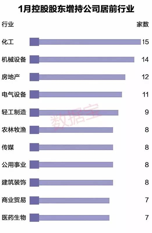 大股东抄底自家股 这些股比购买价还便宜3成