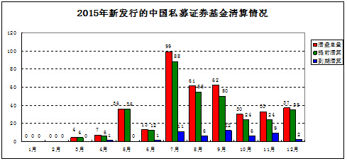 私募排排网･中国私募基金2015年年度报告