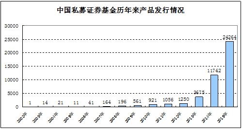 私募排排网･中国私募基金2015年年度报告