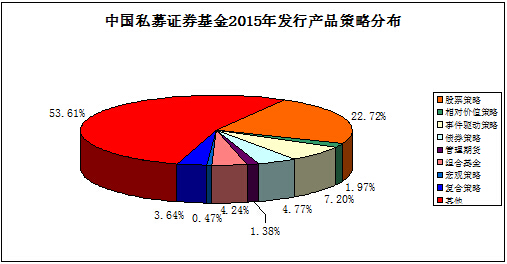 私募排排网･中国私募基金2015年年度报告