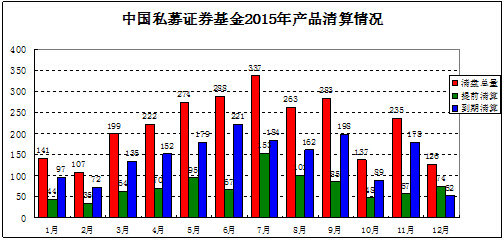 私募排排网･中国私募基金2015年年度报告