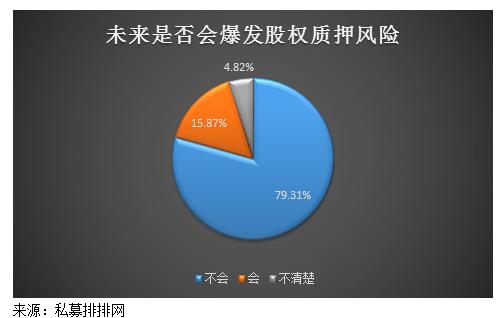 “无股不押”席卷而来 这类股票有可能闪崩