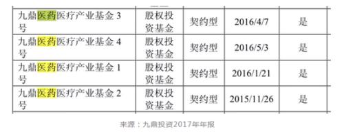 一颗老鼠屎坏了一锅粥 私募教父医药一哥“中枪”无一幸免