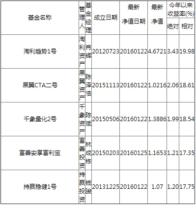 震荡市资产配置才是制胜之道