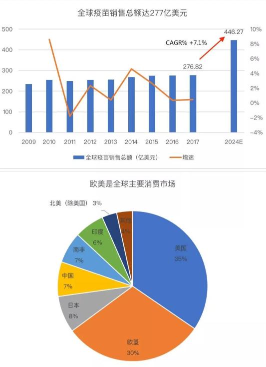 韬映资本：疫苗概念市值蒸发200亿 60%高毛利行业何去何从