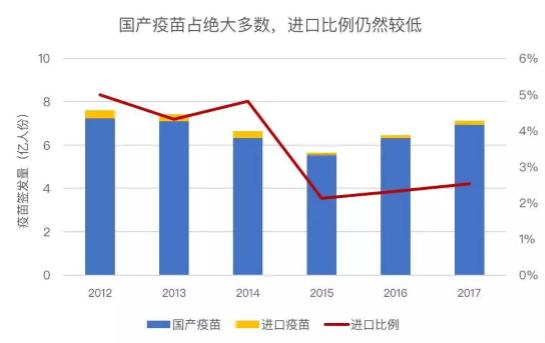 韬映资本：疫苗概念市值蒸发200亿 60%高毛利行业何去何从