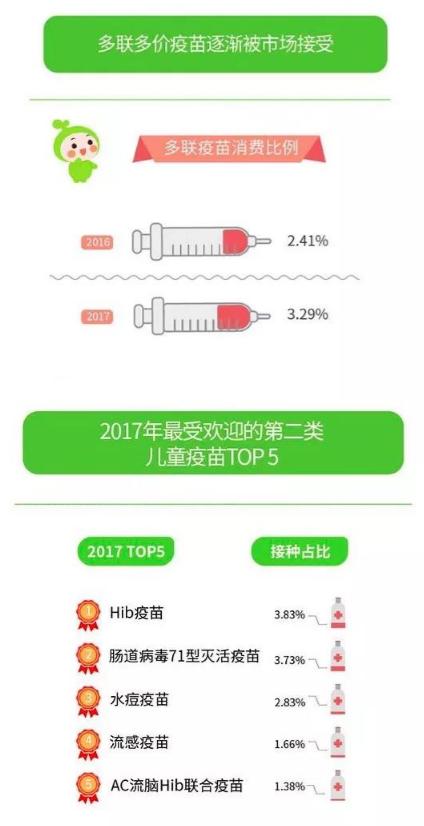 韬映资本：疫苗概念市值蒸发200亿 60%高毛利行业何去何从