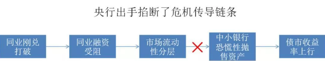 【行业动态】2019，即将债见！十个关键词回顾年度债市