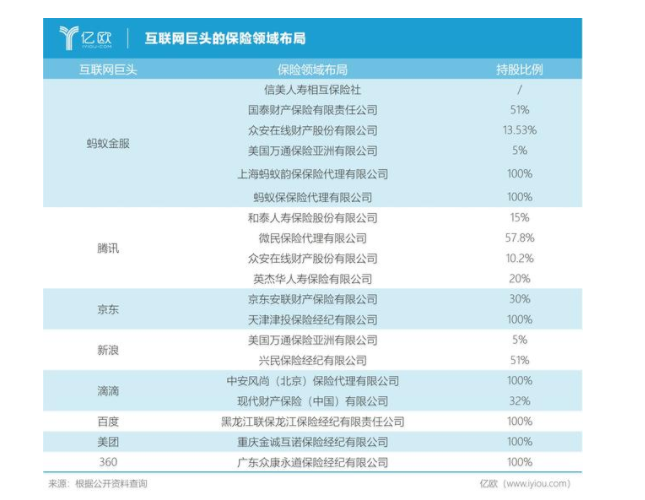 阿里百度抢滩保险新市场，巨头钟爱网络互助背后的流量战略