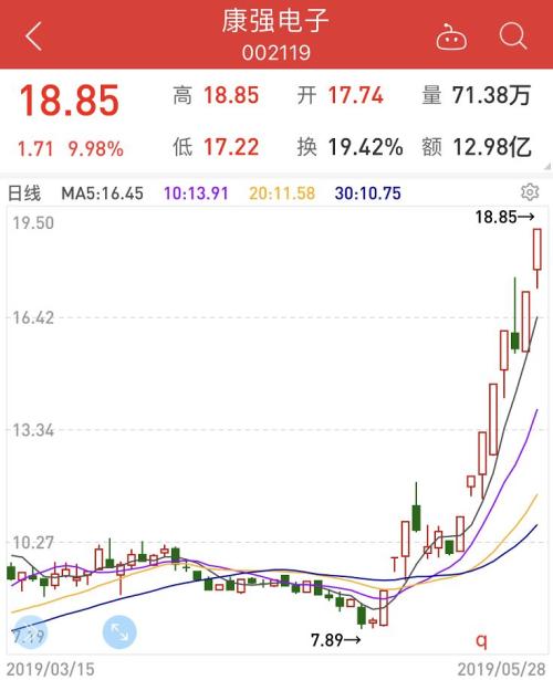 徐翔狱中“躺赚”浮盈近5000万 概念股一只月内已翻倍