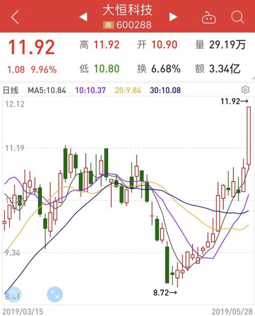 徐翔狱中“躺赚”浮盈近5000万 概念股一只月内已翻倍