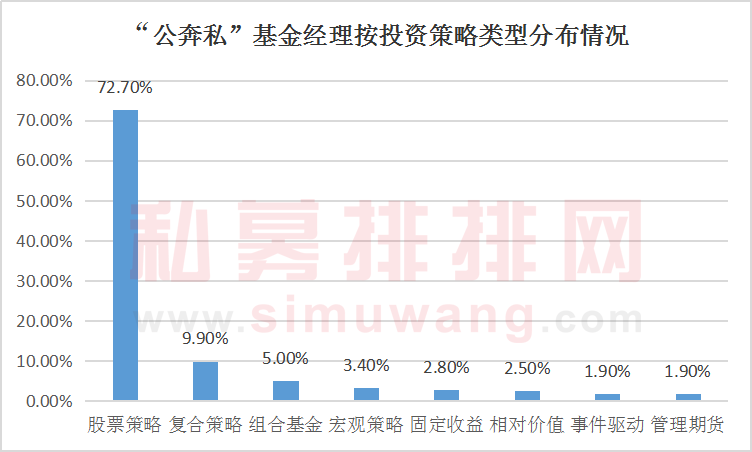 八成私募难破10亿门槛 百亿私募业绩拖后腿！