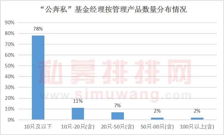 八成私募难破10亿门槛 百亿私募业绩拖后腿！