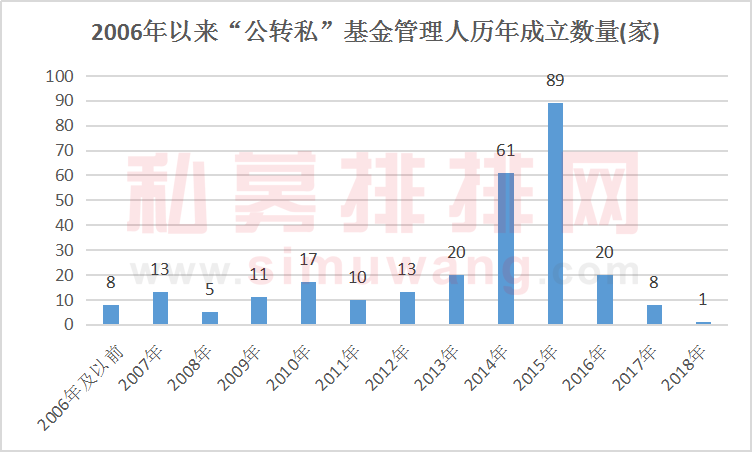 八成私募难破10亿门槛 百亿私募业绩拖后腿！